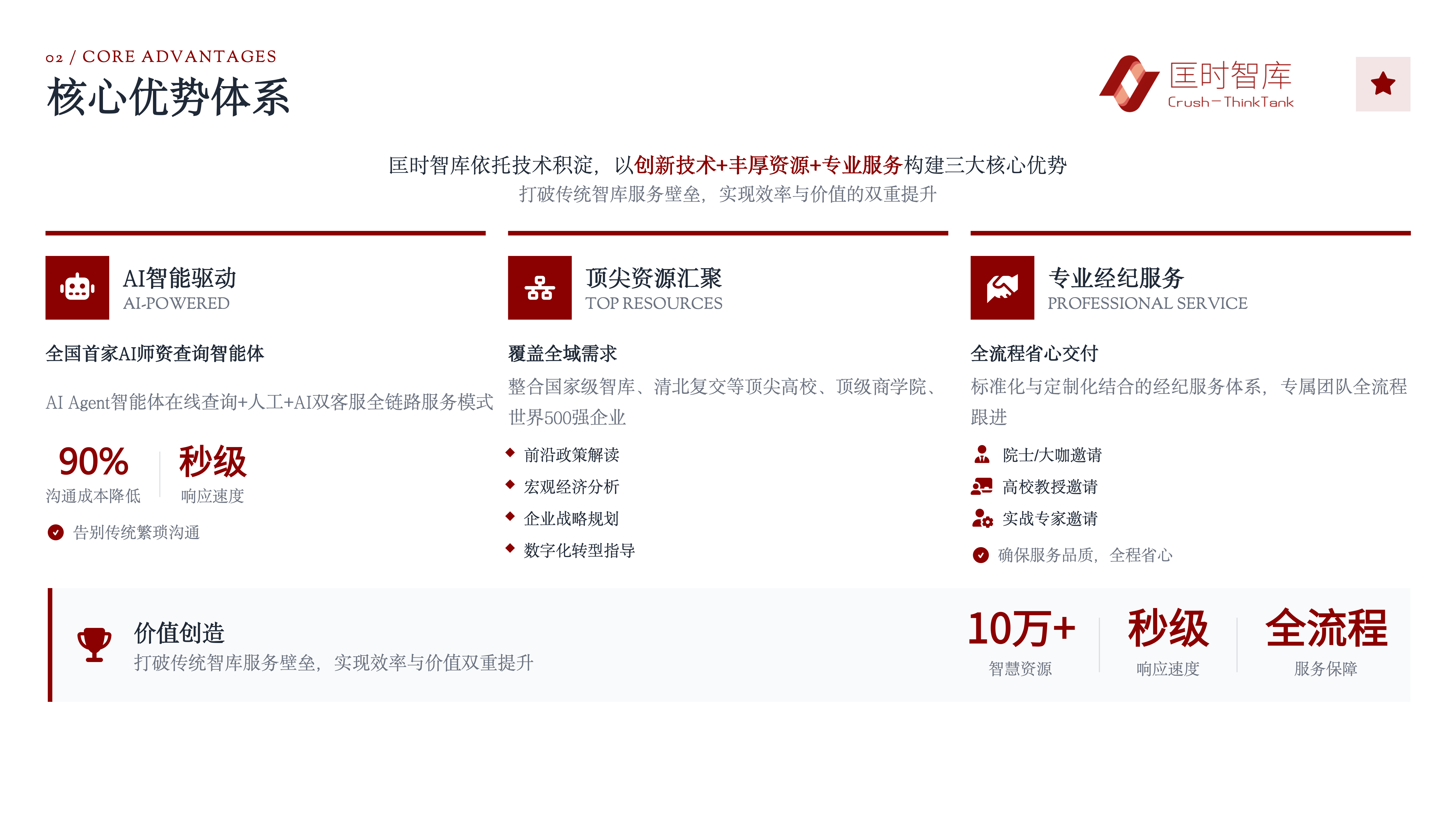 匡时智库® Crush-Thinktank 公司介绍_04.png