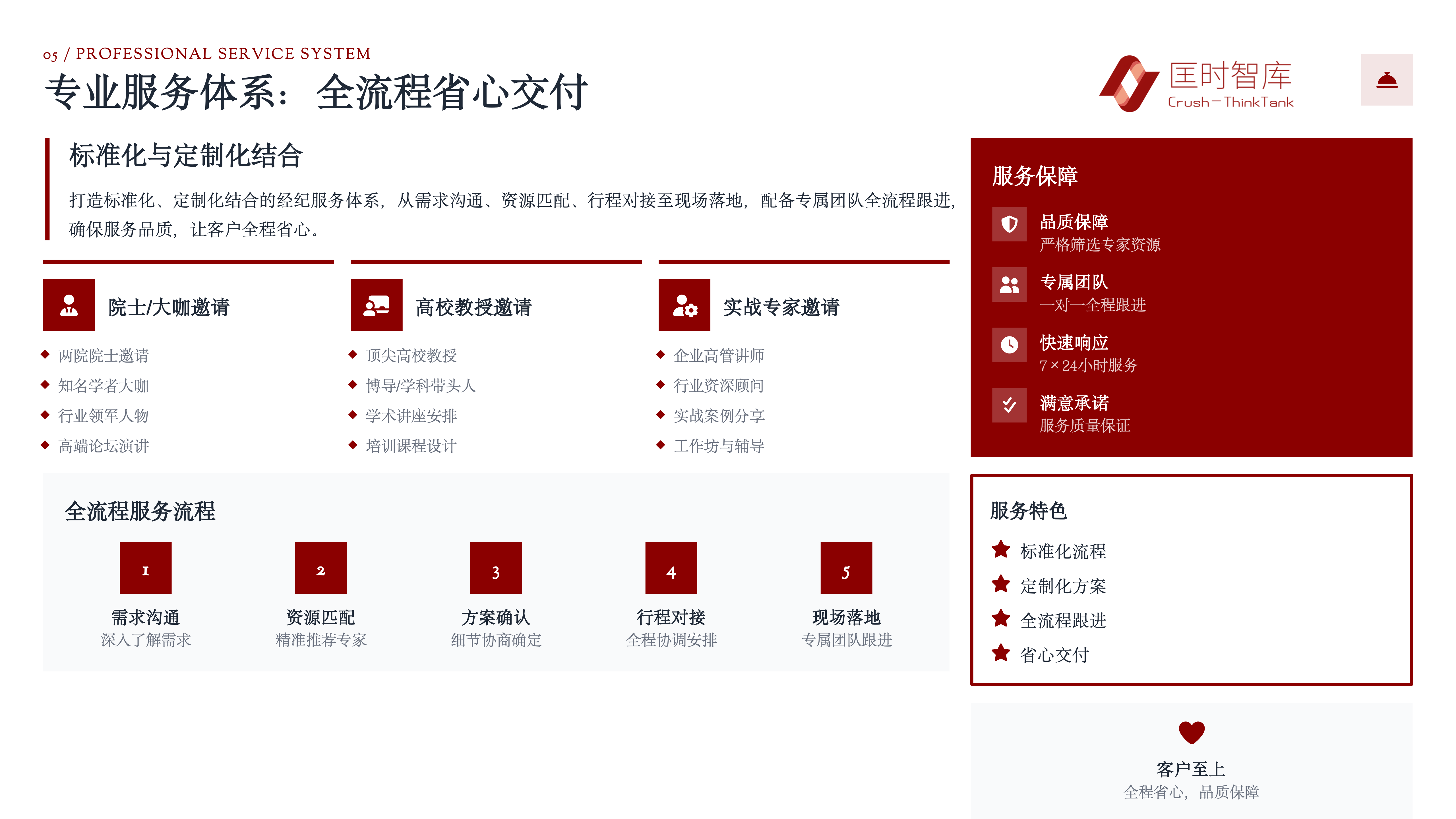 匡时智库® Crush-Thinktank 公司介绍_07.png