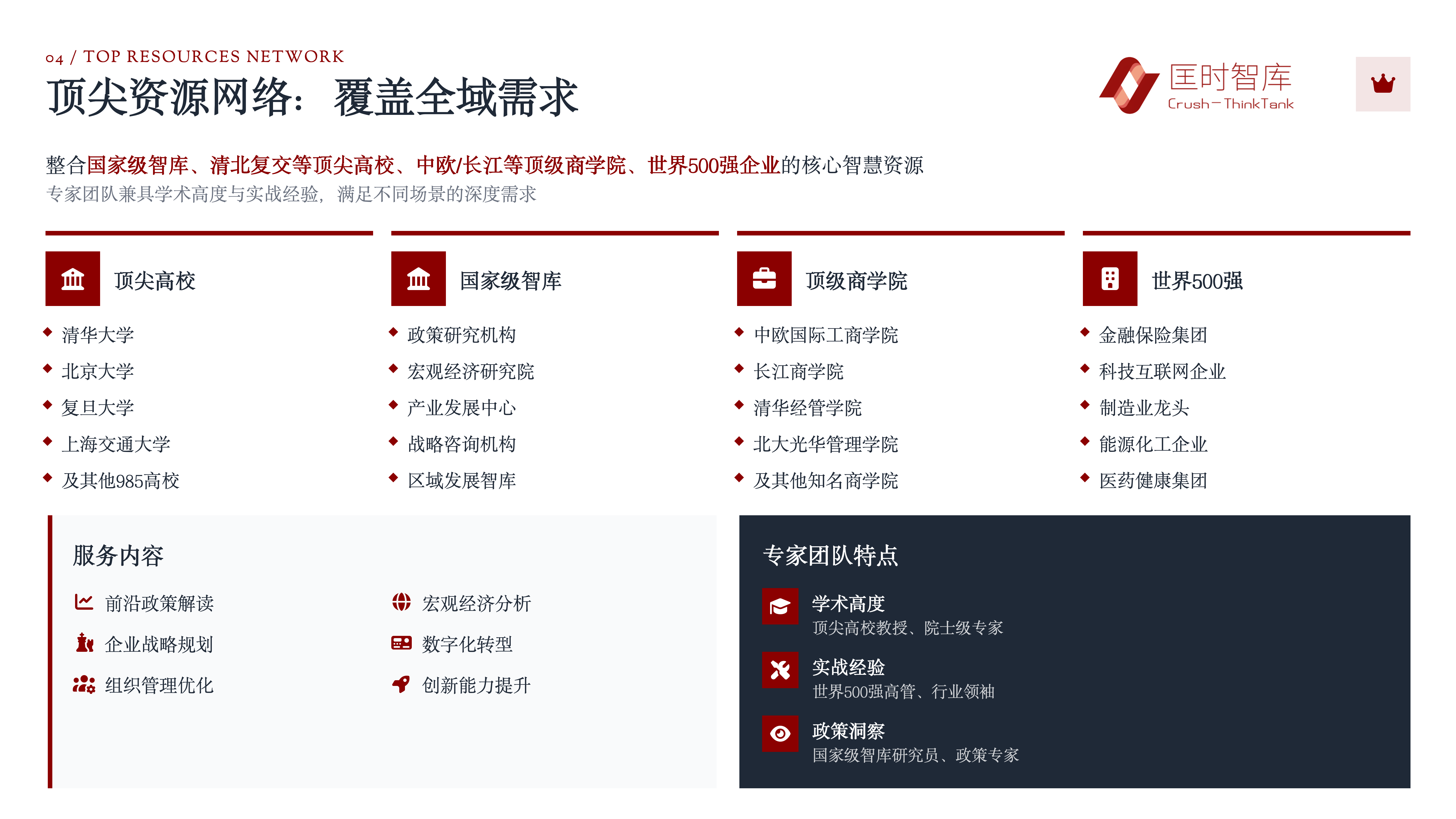匡时智库® Crush-Thinktank 公司介绍_06.png