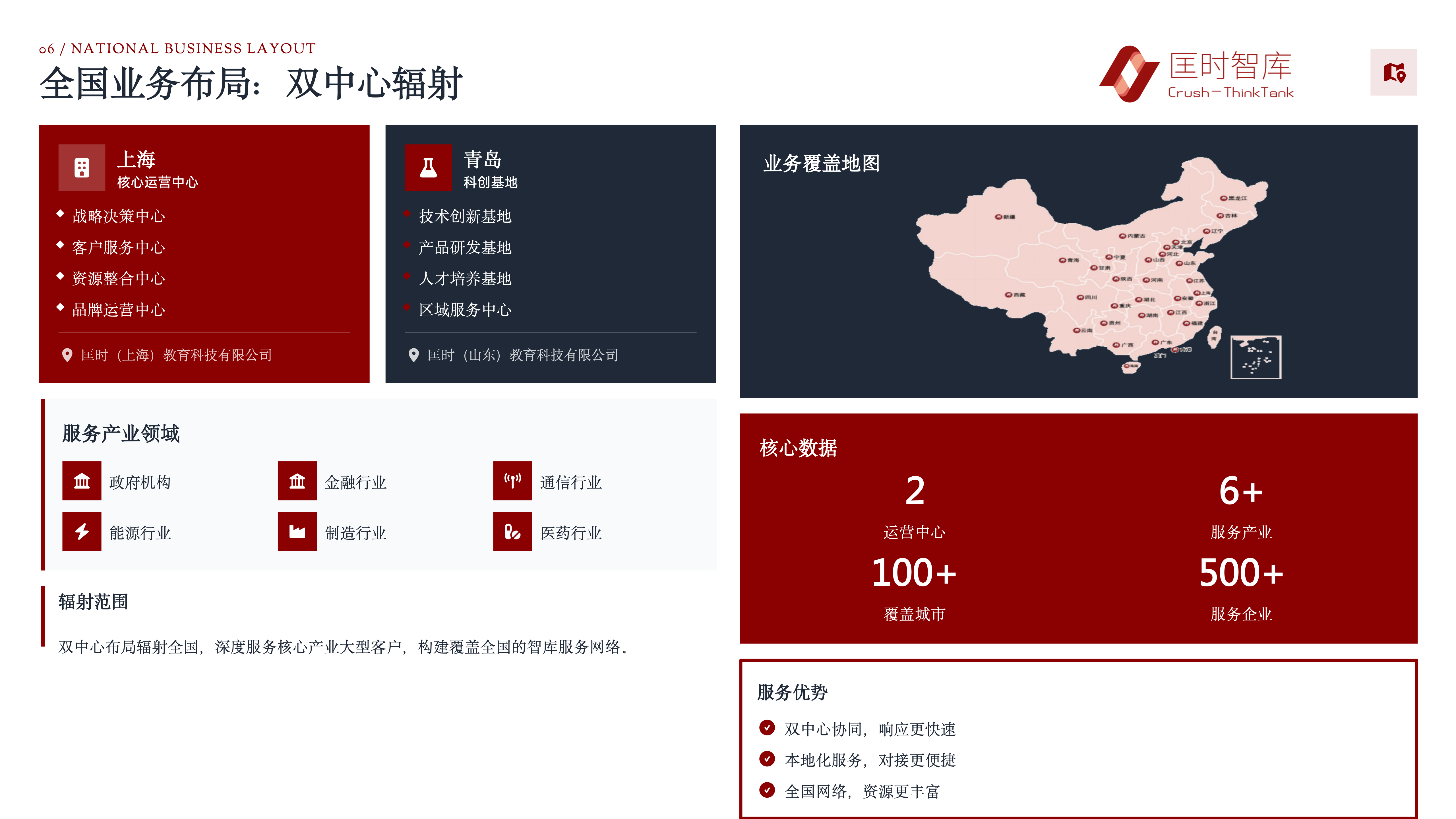 匡时智库® Crush-Thinktank 公司介绍_08.png