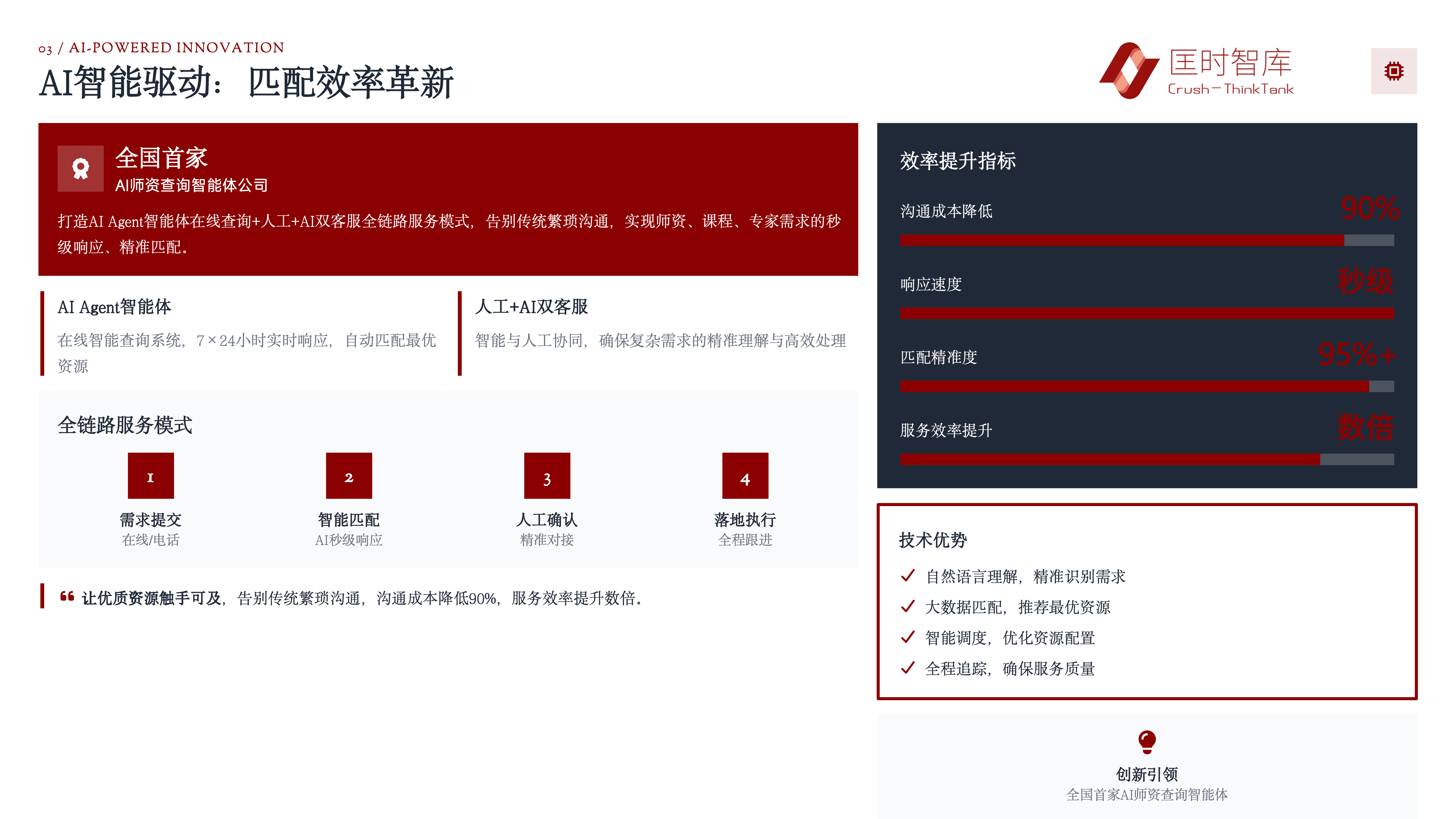 匡时智库® Crush-Thinktank 公司介绍_05.png