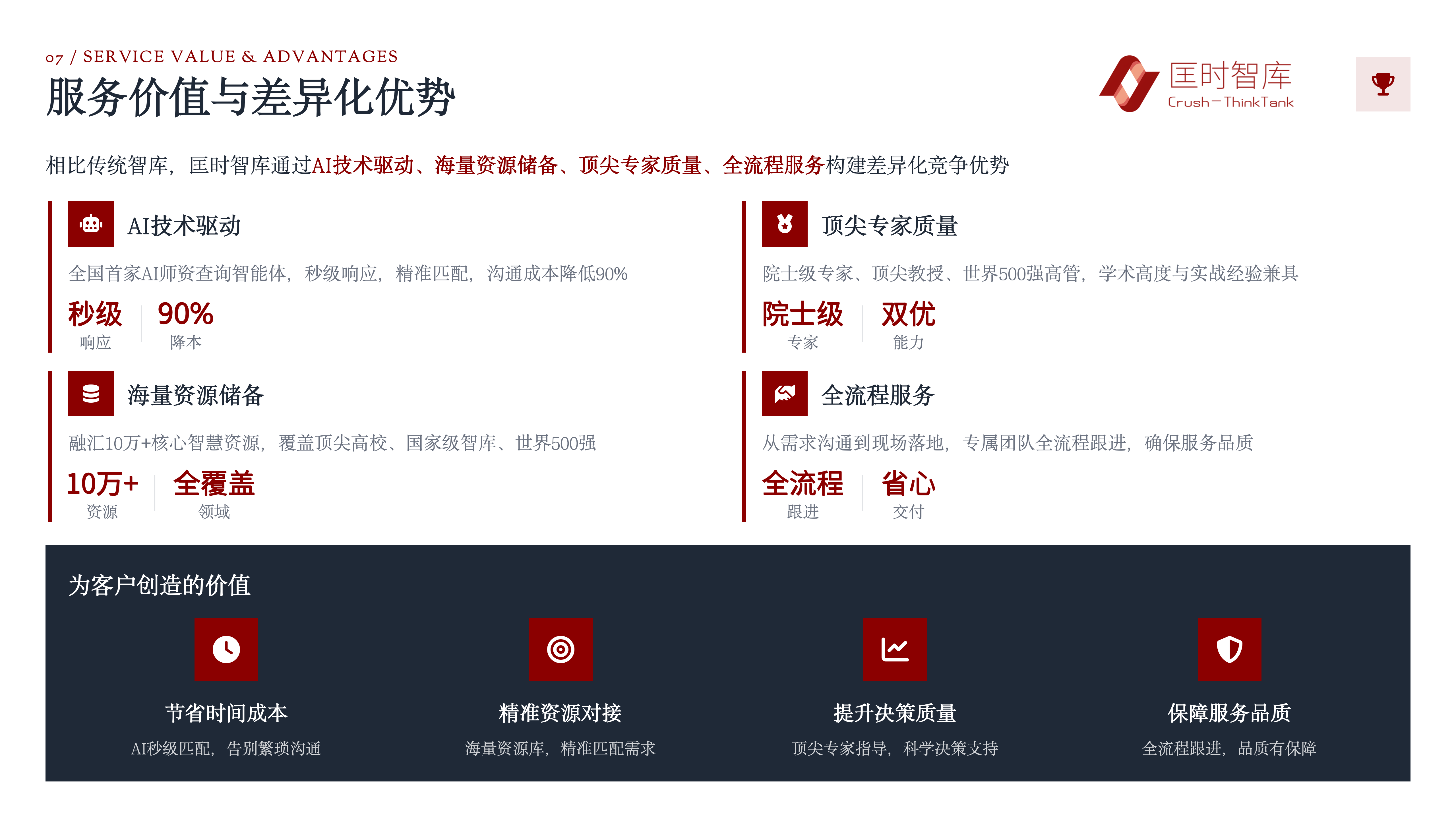 匡时智库® Crush-Thinktank 公司介绍_09.png